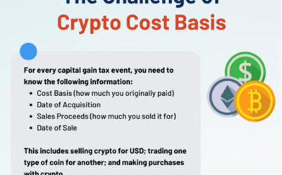 Crypto Cost Basis: Easy Guide to Methods and Calculations 2024