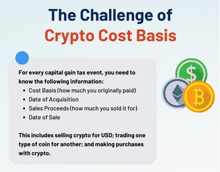 Crypto Cost Basis: Easy Guide to Methods and Calculations 2024