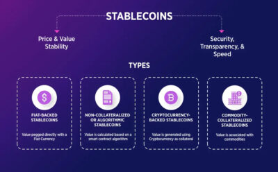 Crypto Basics: What Is a Stablecoin, How It Works