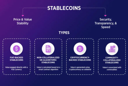 Crypto Basics: What Is a Stablecoin, How It Works