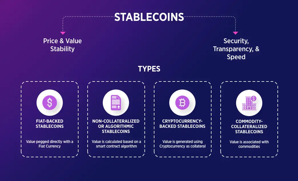 Crypto Basics: What Is a Stablecoin, How It Works