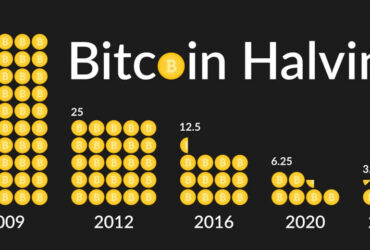 What Is Bitcoin Halving?