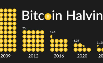 What Is Bitcoin Halving?