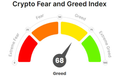 What is Crypto Market Sentiment?
